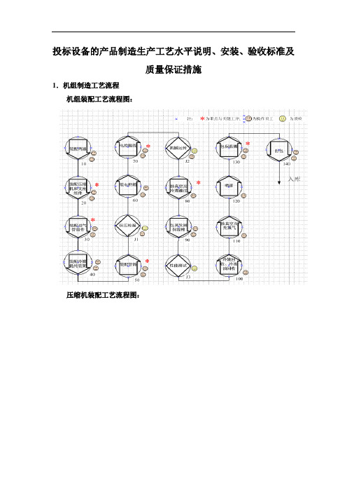 产品制造生产工艺水平说明、安装、验收标准及质量保证措施