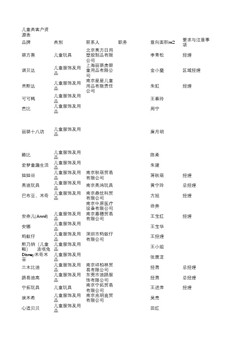 浙江儿童类客户资源表