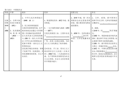 中国现代史简表