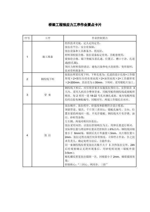 桥梁工程预应力工序作业要点卡片