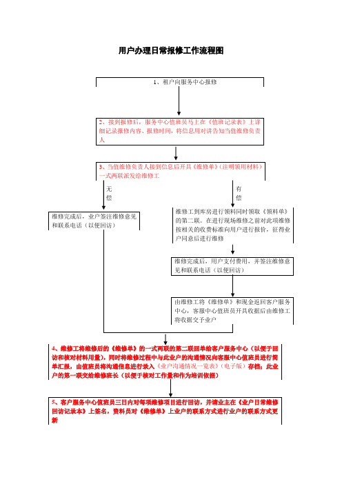 门头管理处报修流程