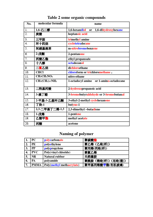 化工英语-有机化合物英文翻译