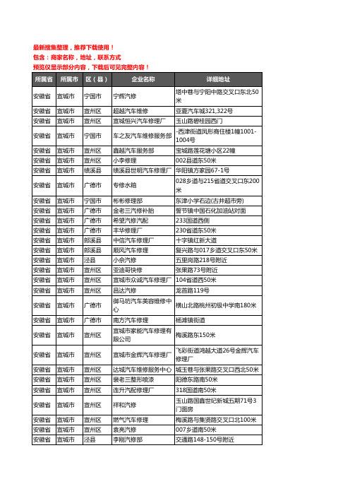 新版安徽省宣城市汽车维修企业公司商家户名录单联系方式地址大全695家