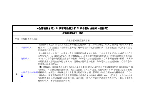 34项暂时性差异和6项非暂时性差异