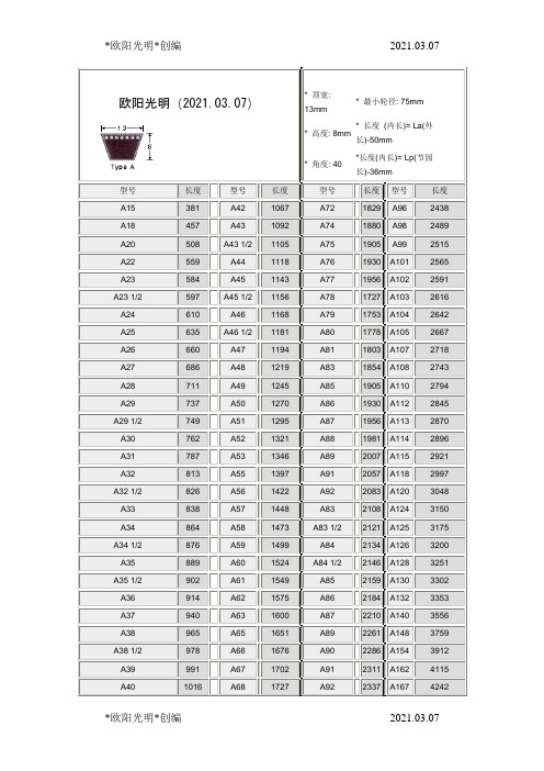 2021年三角带尺寸与长度之欧阳学文创编