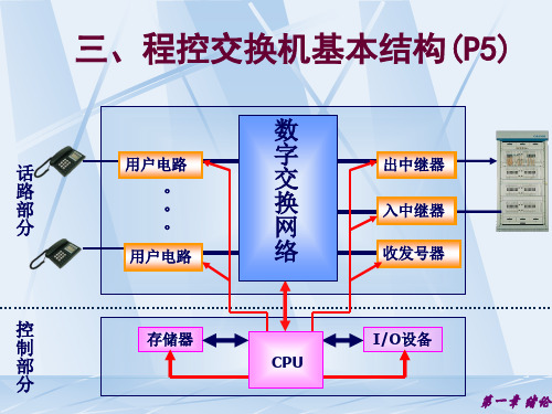 数字交换原理和交换网络