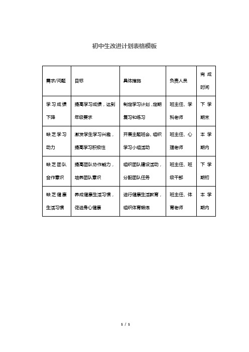 初中生改进计划表格模板