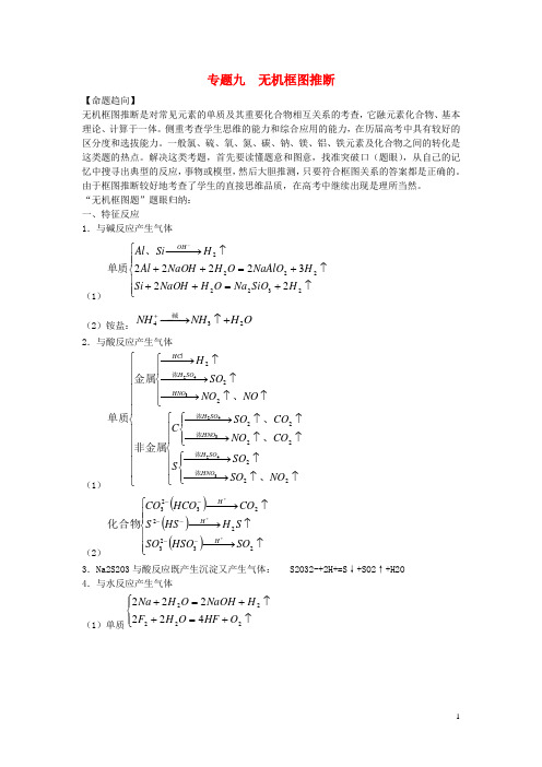 高考化学一轮复习 专题9《无机框图推断》