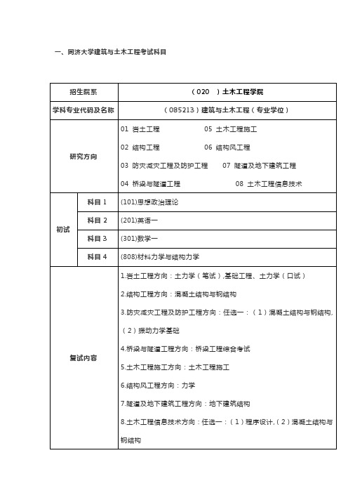 2020同济大学建筑与土木工程参考科目、报录比、录取、考研经验汇总