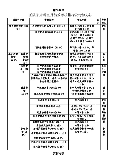 临床科室绩效考核指标及考核办法