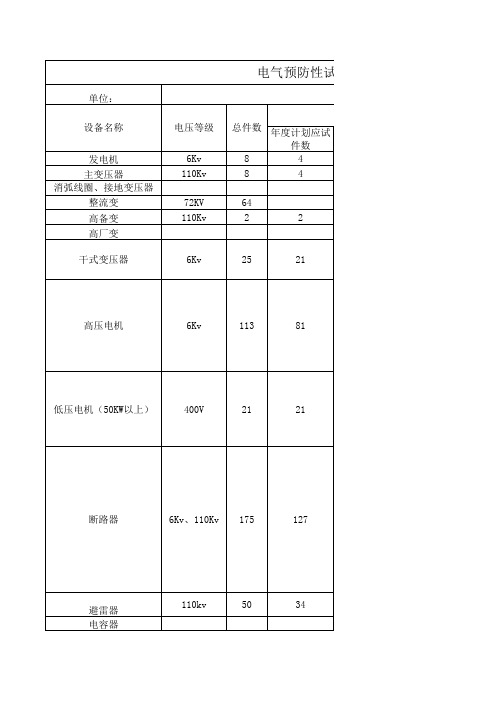 Z4电气技术监督台账(最终)