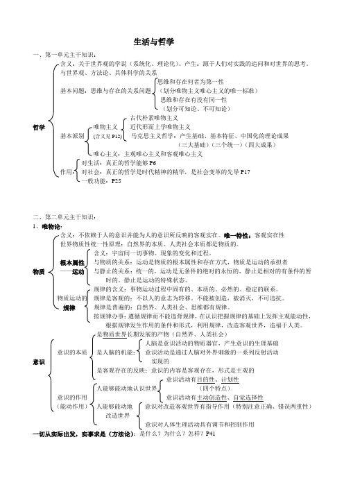 生活与哲学一、二单元主干知识