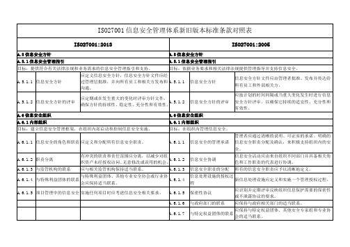 ISO27001信息安全管理体系新旧版本标准条款对照表