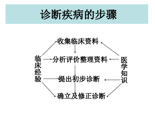 4第七篇诊断思维诊断学