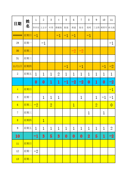 班级量化考核表11月