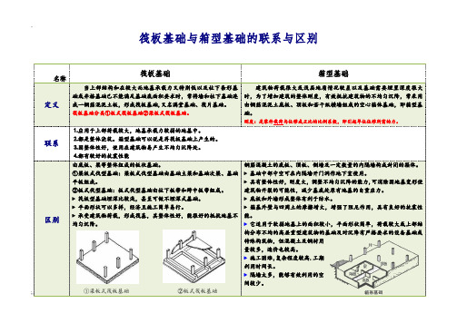 筏板基础与箱型基础的区别与联系