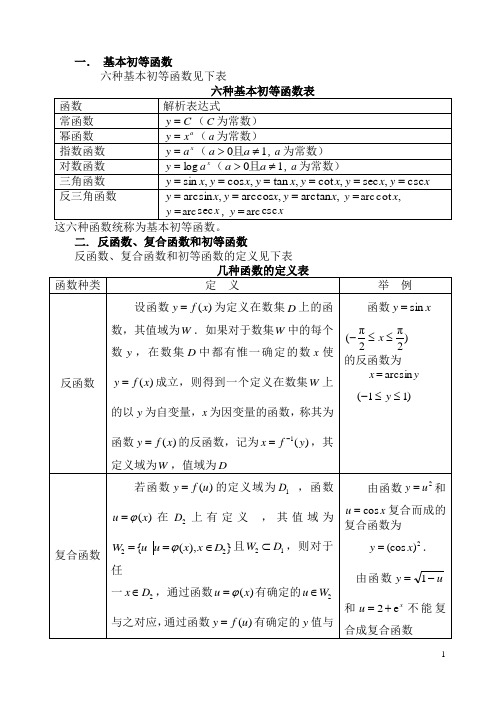 4基本初等函数