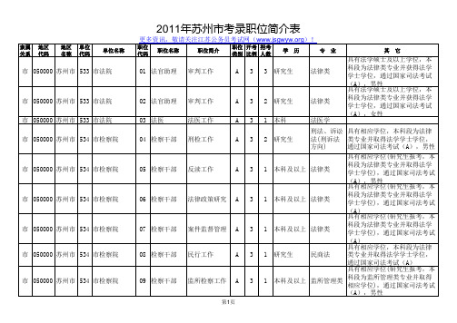 2011苏州公务员职位表