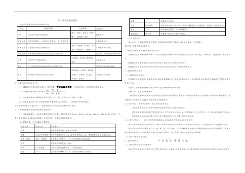 (完整版)人教版高一化学必修一知识点总结