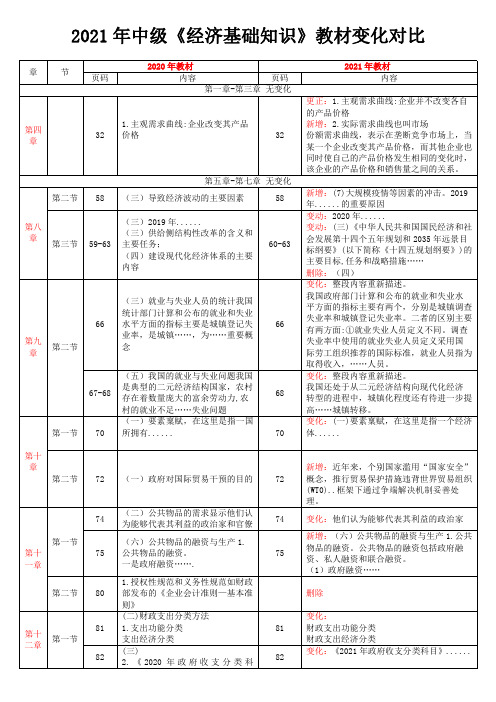 《经济基础》