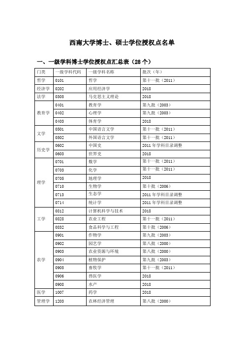 西南大学博士硕士授权点名单