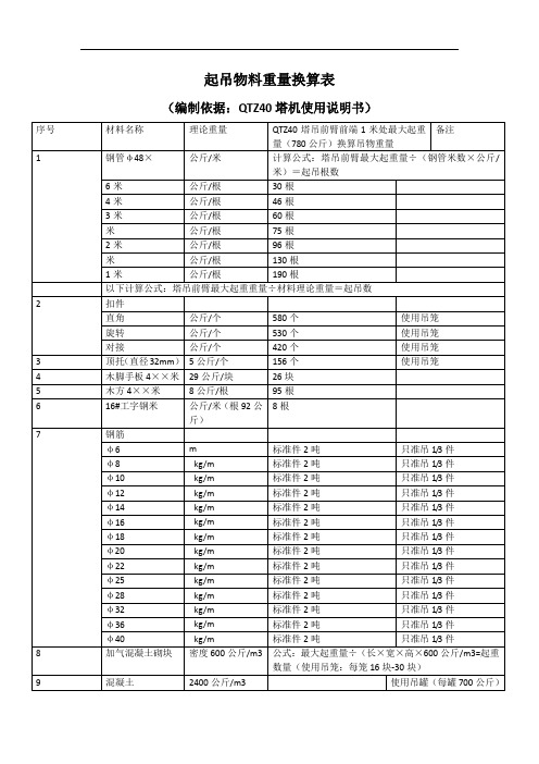 QTZ40塔吊物重量换算表