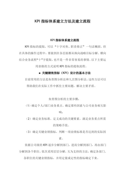 KPI指标体系建立方法及建立流程