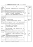 SFDA核准医疗器械产品分类界定目录(不作为医疗器械管理)