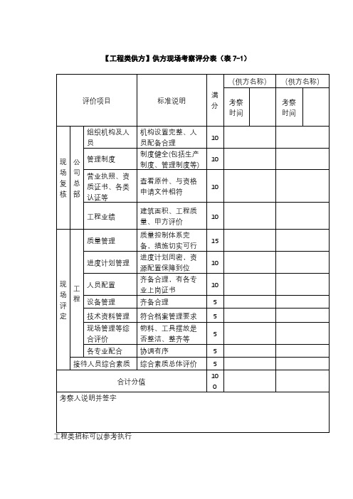 供方现场考察评分表