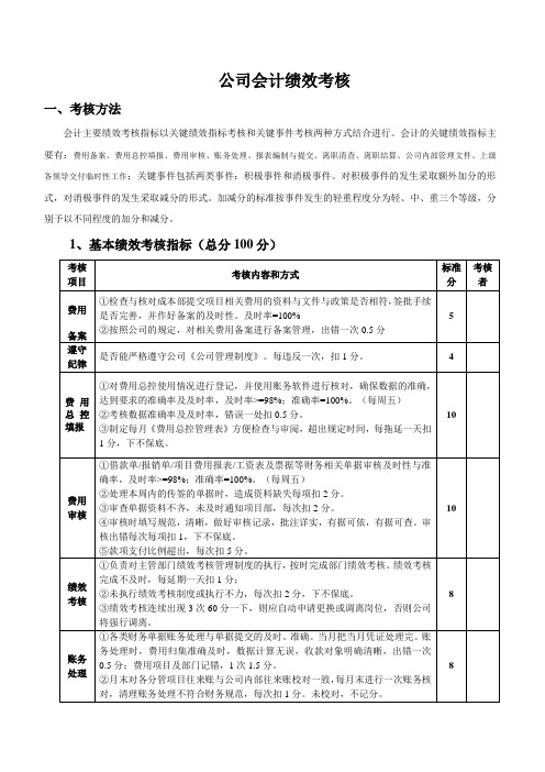 公司会计绩效考核