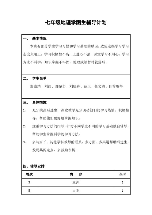 七年级地理后进生辅导计划