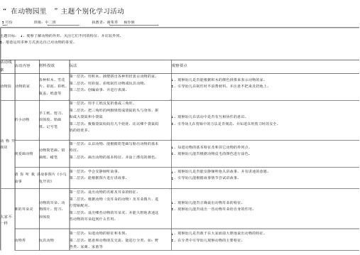 在动物园里-个别化预设