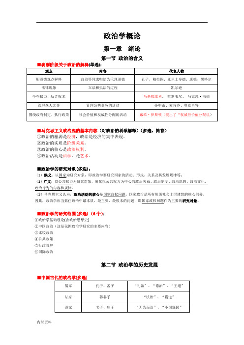 政治学概论自考重点整理笔记可打印