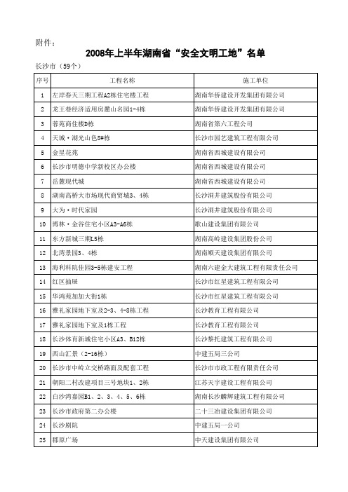 2008年上半年湖南省“安全文明工地”名单