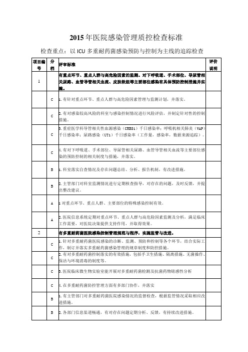 医院感染管理质控检查标准