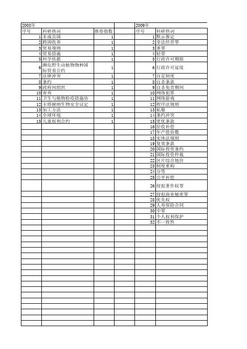 【国家社会科学基金】_冲突条款_基金支持热词逐年推荐_【万方软件创新助手】_20140813