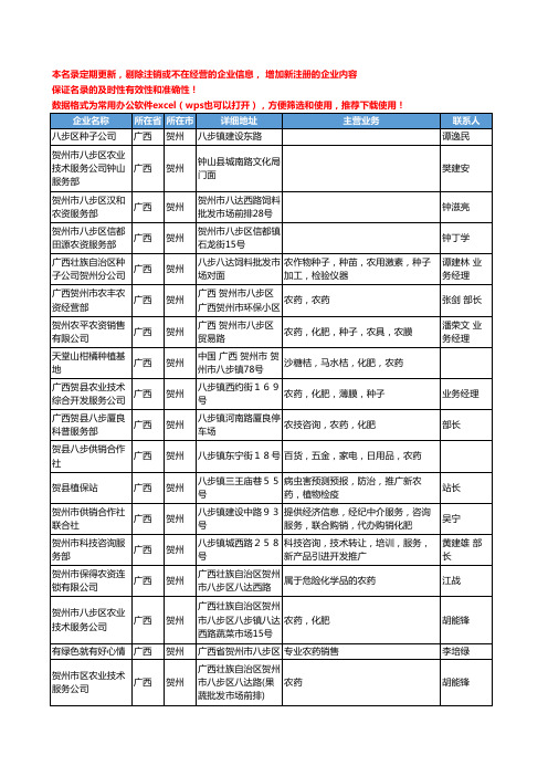 2020新版广西省贺州农药工商企业公司名录名单黄页联系方式大全64家