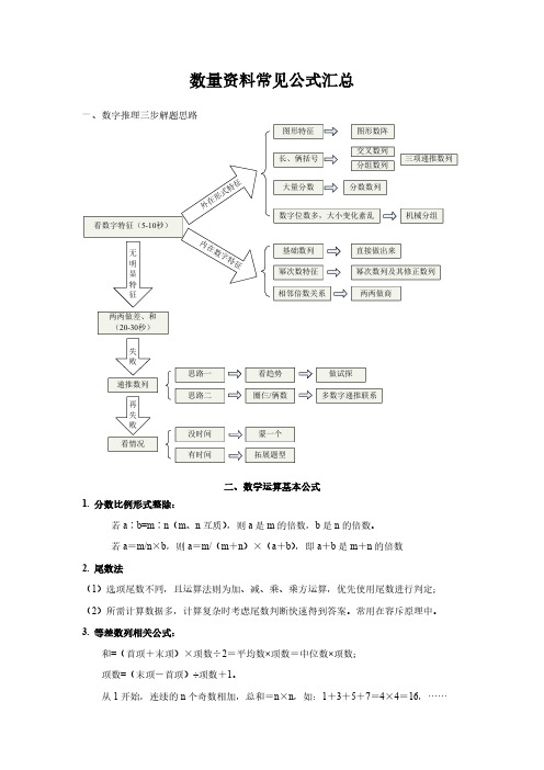 数量公式大全