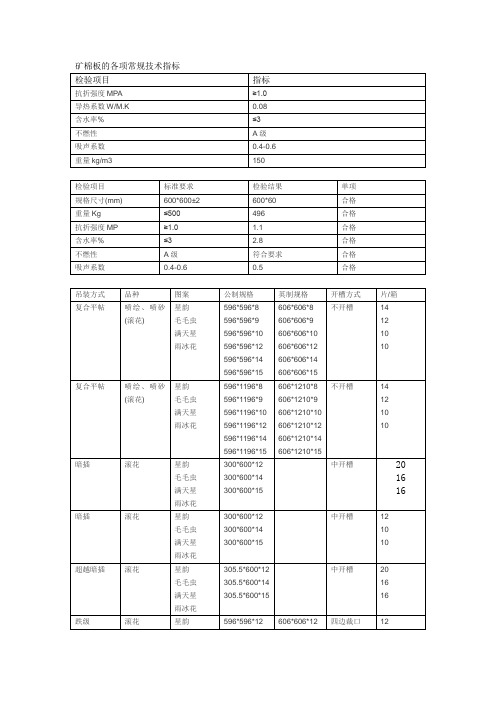 矿棉板的各项常规技术指标