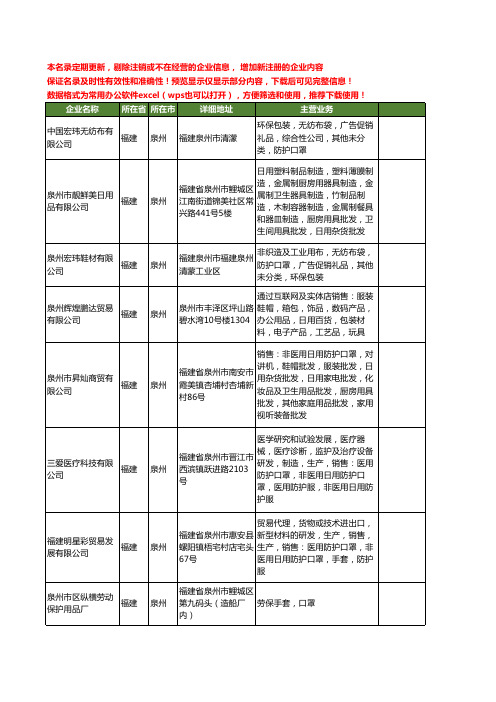 新版福建省泉州口罩工商企业公司商家名录名单联系方式大全60家