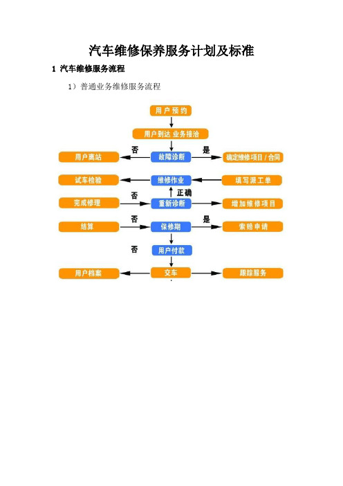 汽车维修保养服务计划及标准