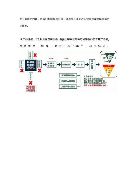 画图说保险之尊严逻辑图及沟通话术