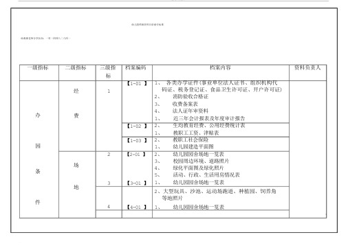 幼儿园档案资料目录索引标准