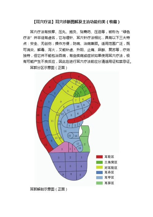 【耳穴疗法】耳穴诊断图解及主治功能归类（收藏）