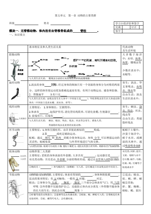 初三生物复习动物类群复习提纲