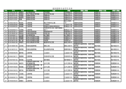 拟同意转专业学生名单(1)