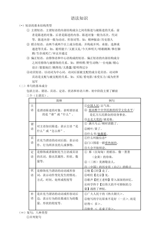 语法知识及写作手法(6)