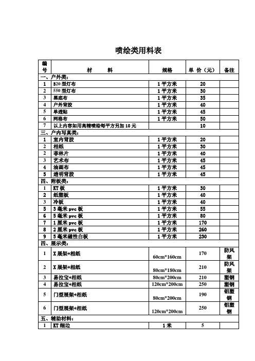 喷绘类用料表