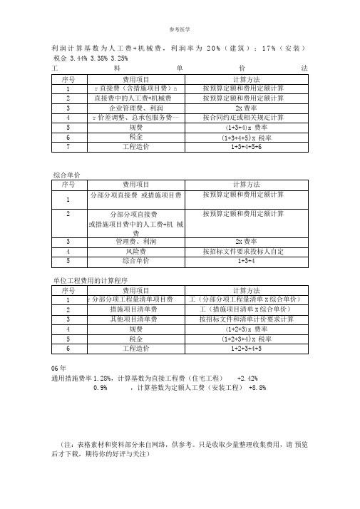 2009年定额内蒙古自治区工程取费标准表