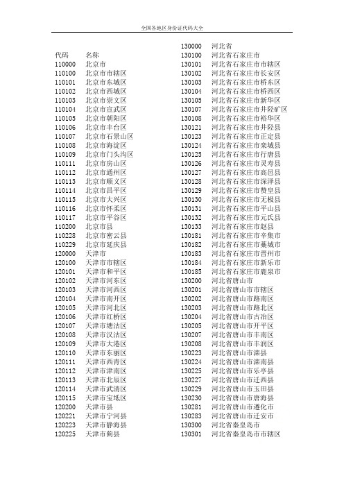 全国各地区身份证代码大全